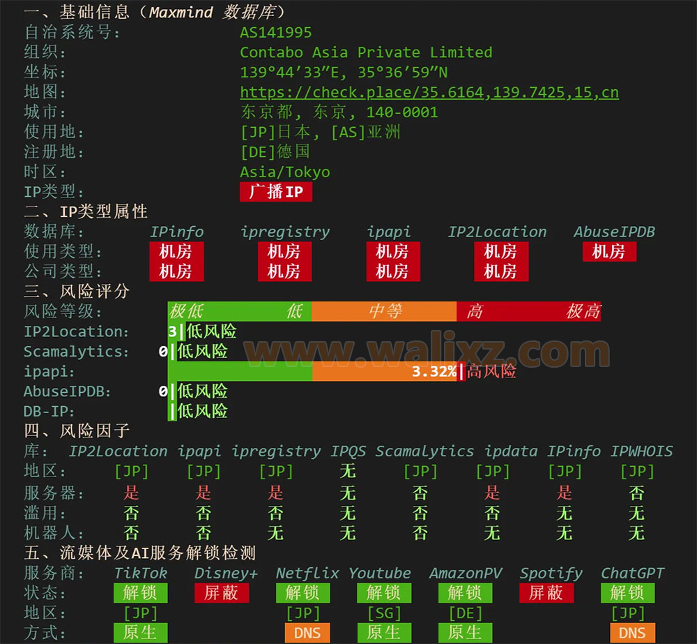 Contabo日本VPS评测IP质量