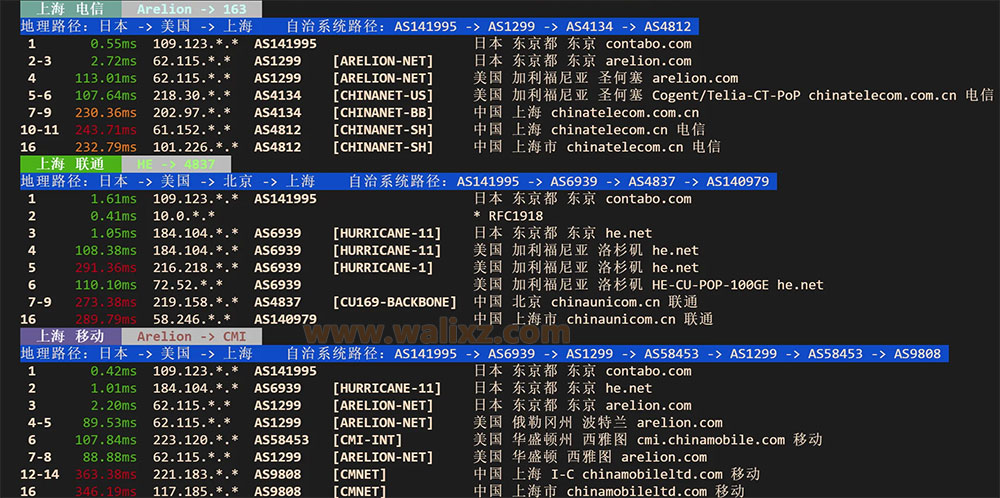 Contabo日本VPS评测回程路由