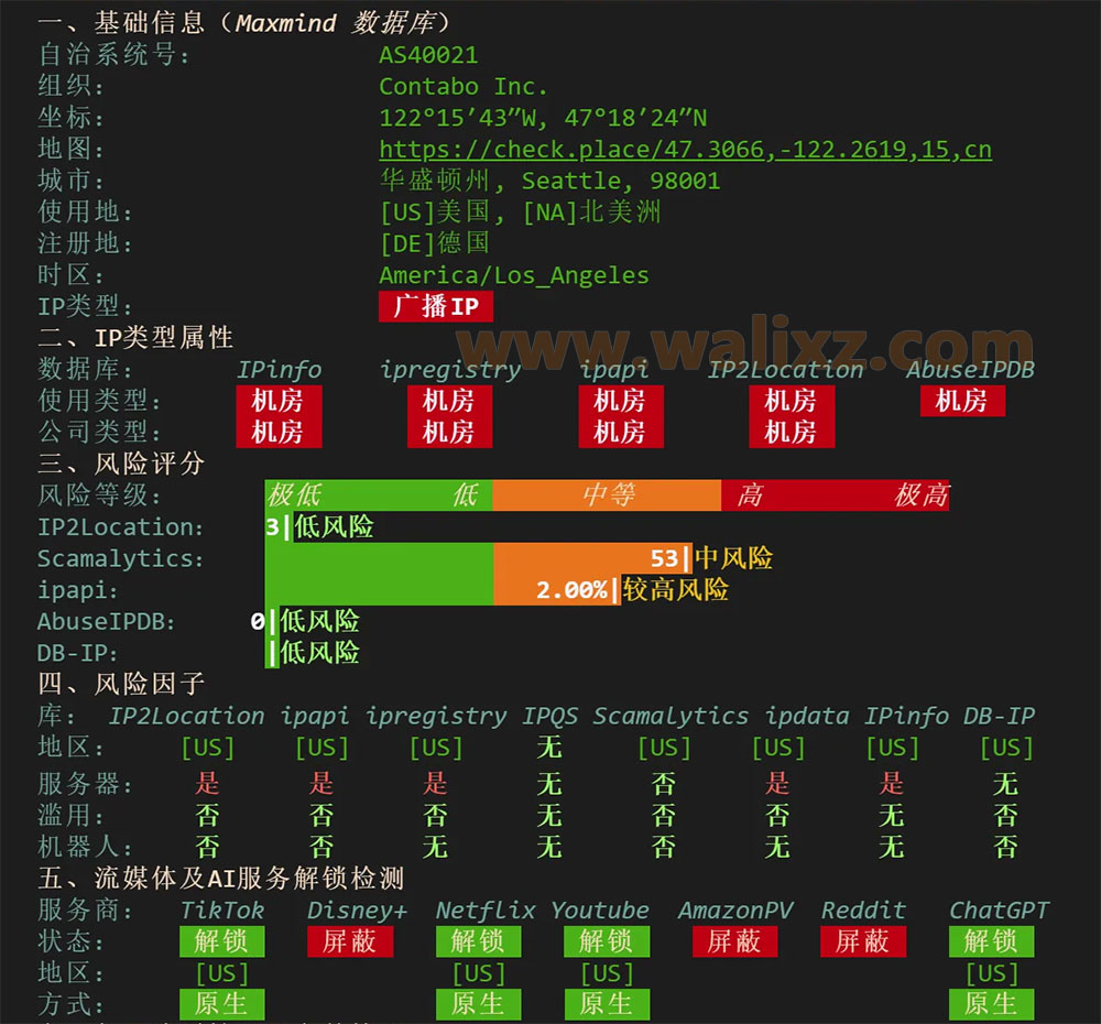 Contabo美国机房VPS评测IP