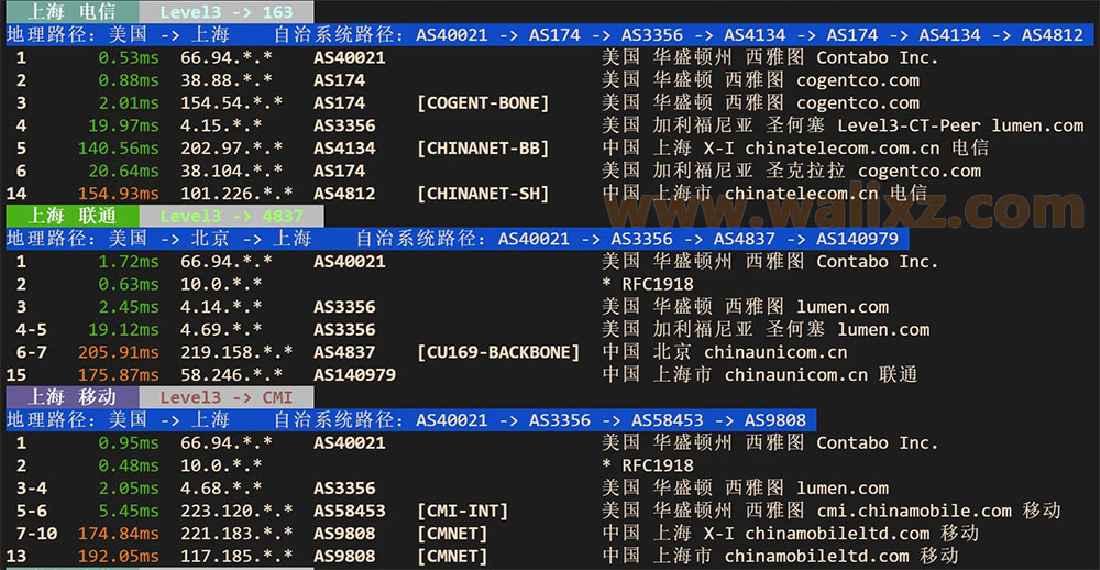 Contabo美国机房VPS评测路由