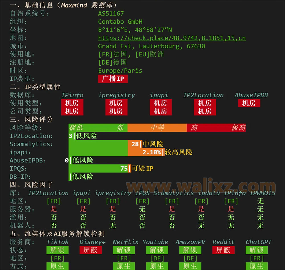 Contabo法国VPS测评IP