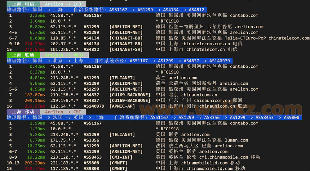 Contabo法国VPS测评路由