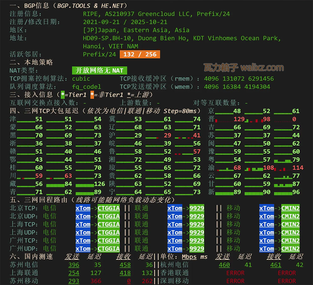 绿云国内优化线路VPS东京网络速度