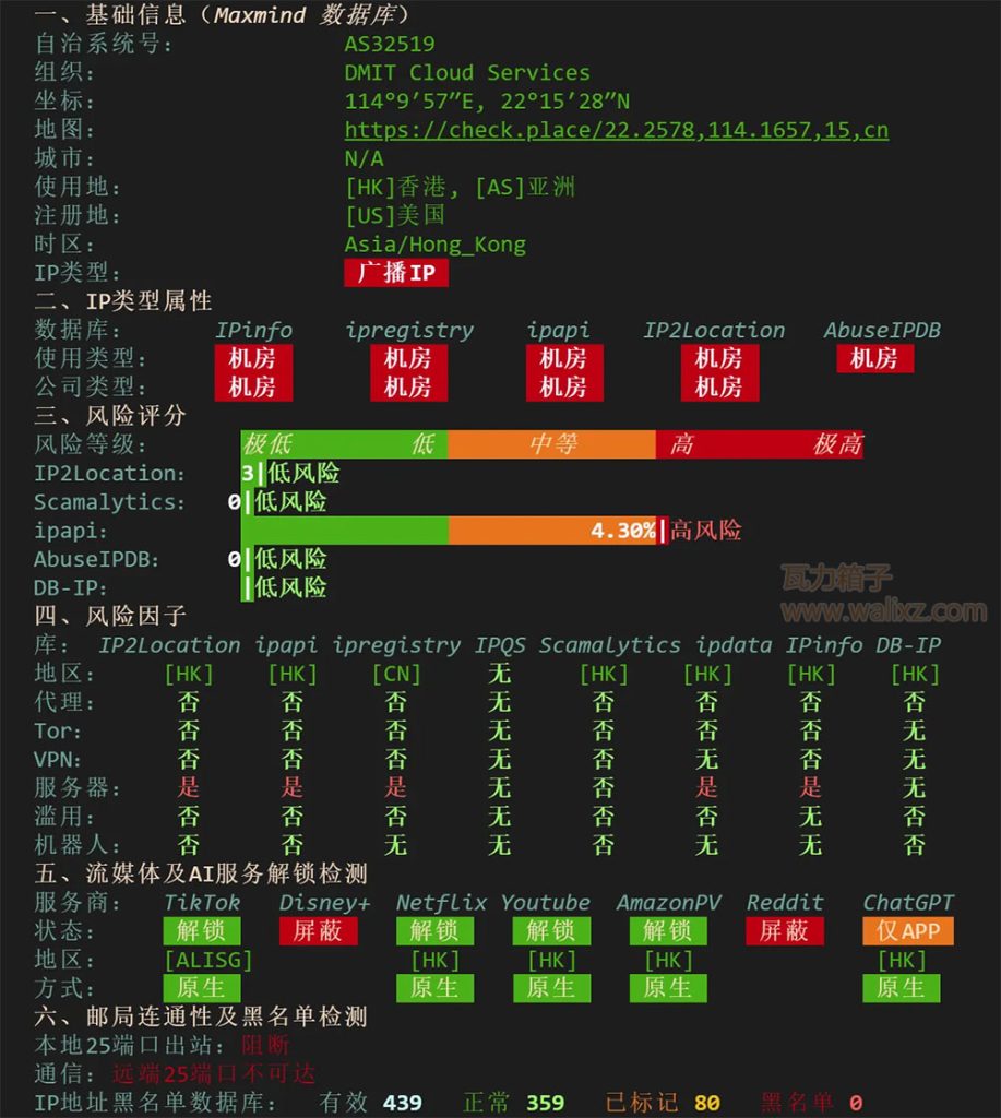 DMIT香港CN2 GIA评测IP解锁