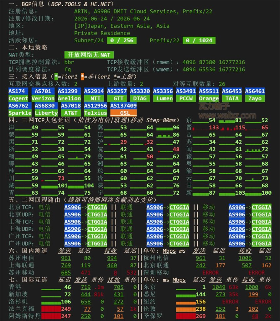 DMIT日本CN2 GIA VPS评测延迟
